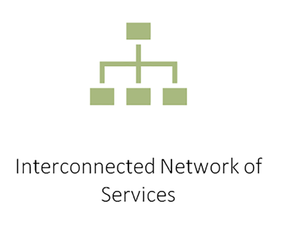 interconnected-network