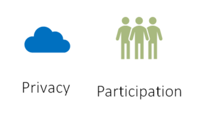 privacy-participation